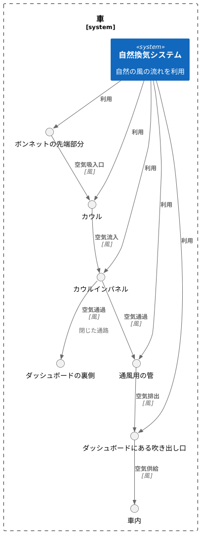 自然の風を取り込む工夫