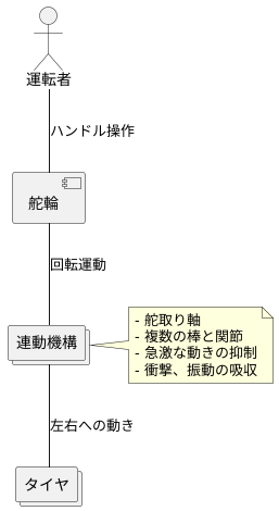 ステアリングでの役割