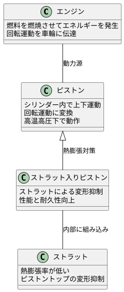 はじめに