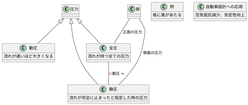 静圧とは