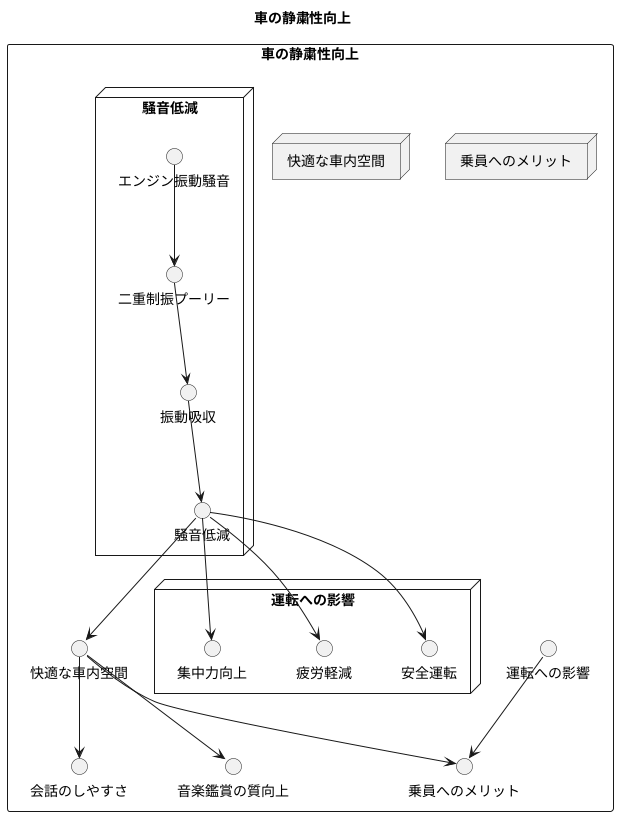 静粛性の向上