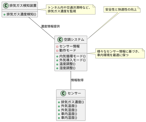 安全を守る自動制御