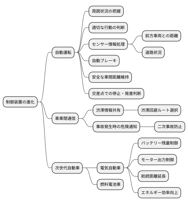 未来の展望