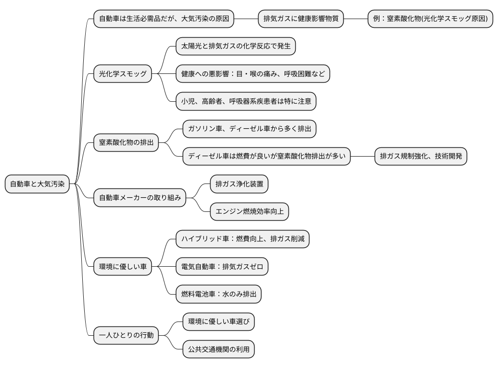 自動車との関連