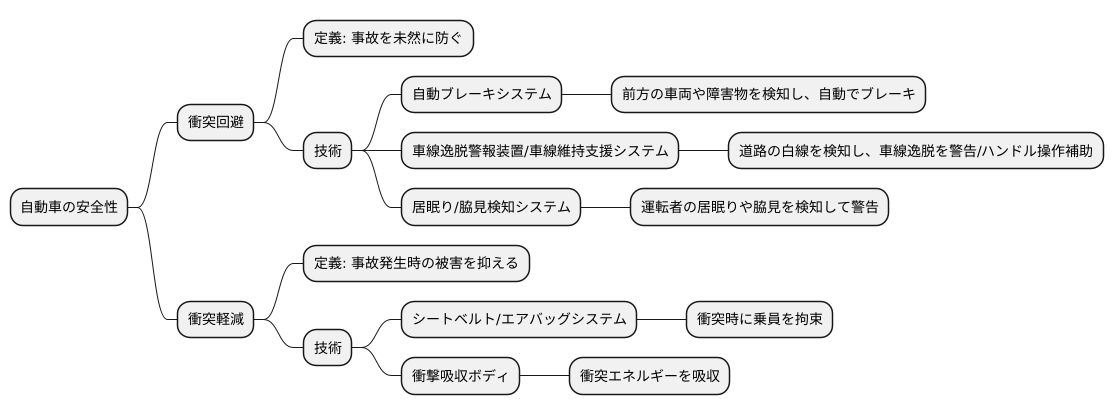 衝突回避と衝突軽減