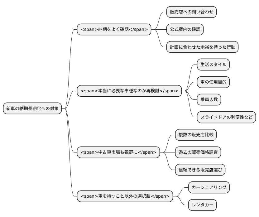 消費者の対応