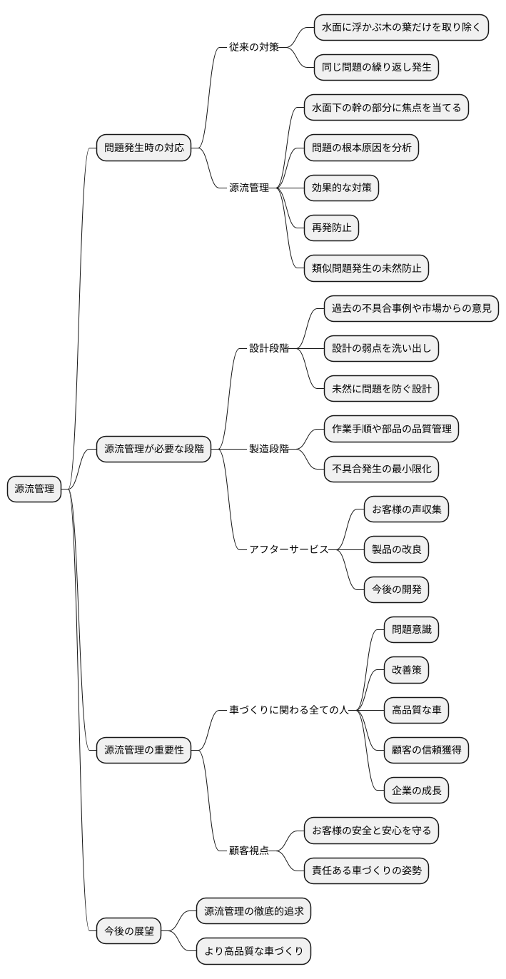 まとめ