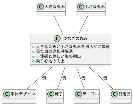 違和感の解消