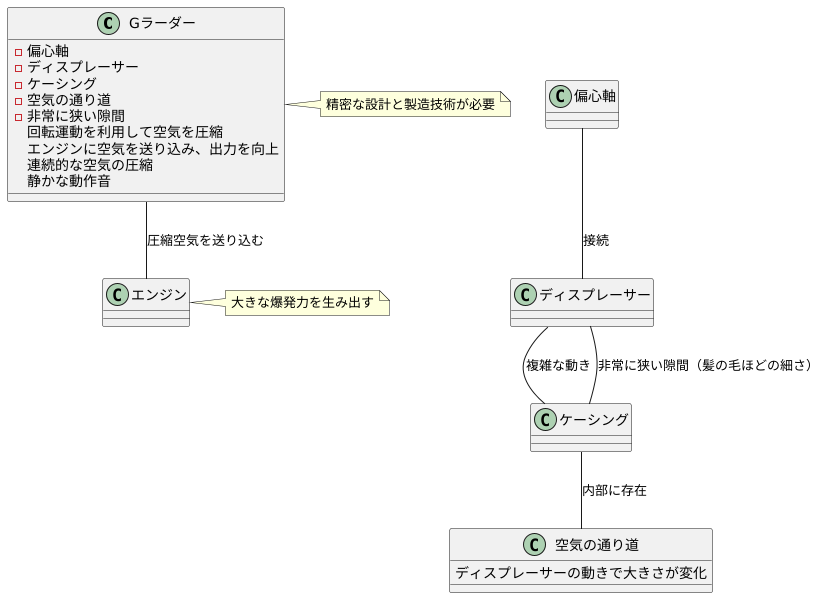 動作の仕組み