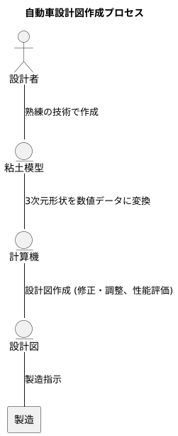 職人技とデジタル技術の調和