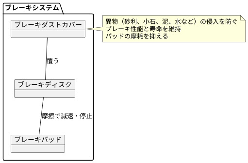 役割と機能