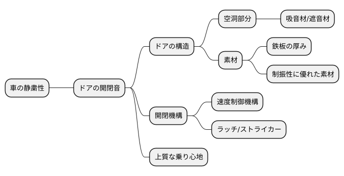 静粛性