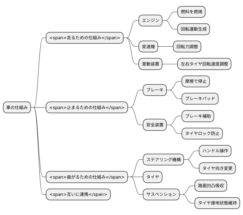 仕組み