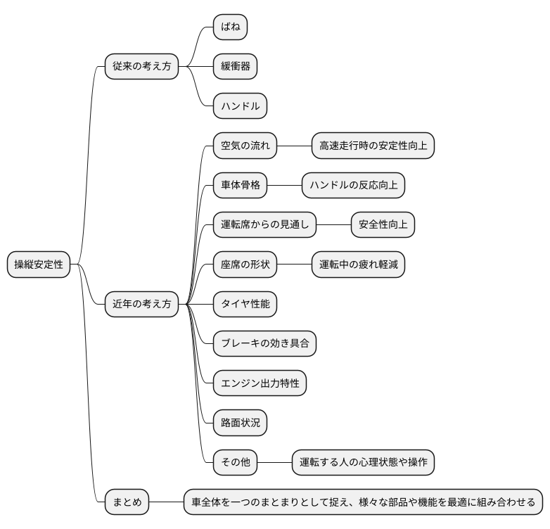 最近の動向