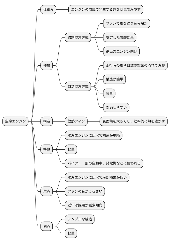 空冷エンジンの仕組み