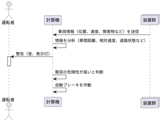 システムの仕組み