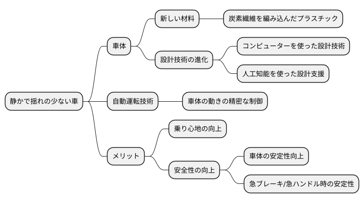 今後の展望