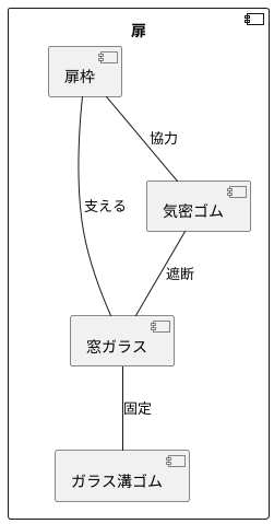 ドアサッシュとは