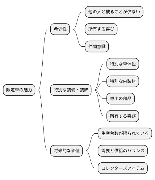 希少性の魅力