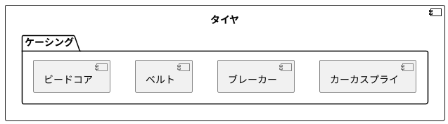 ケーシングの構造