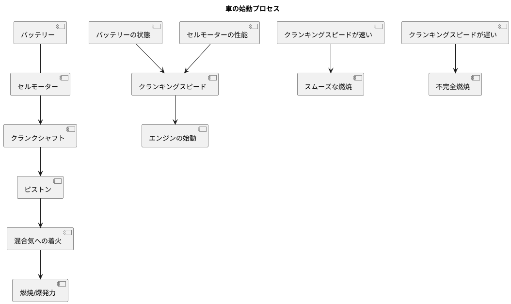 回転速度の重要性