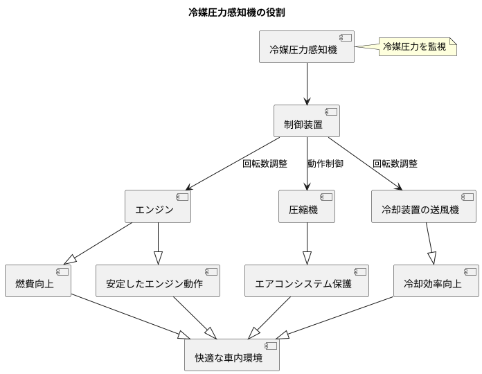 センサーの情報の使い方