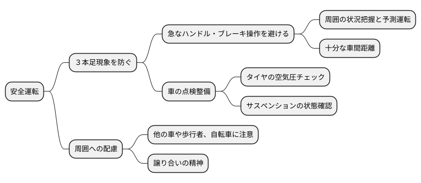 安全な運転のために