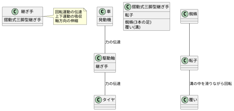 滑らかな回転を支える仕組み