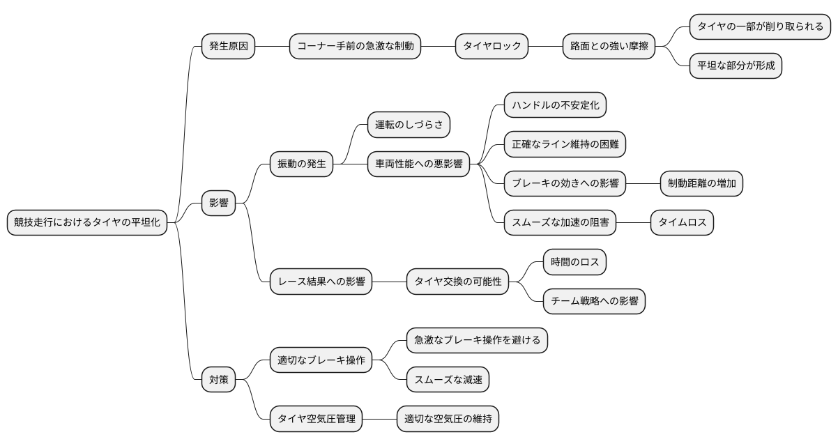 レースシーンでの発生