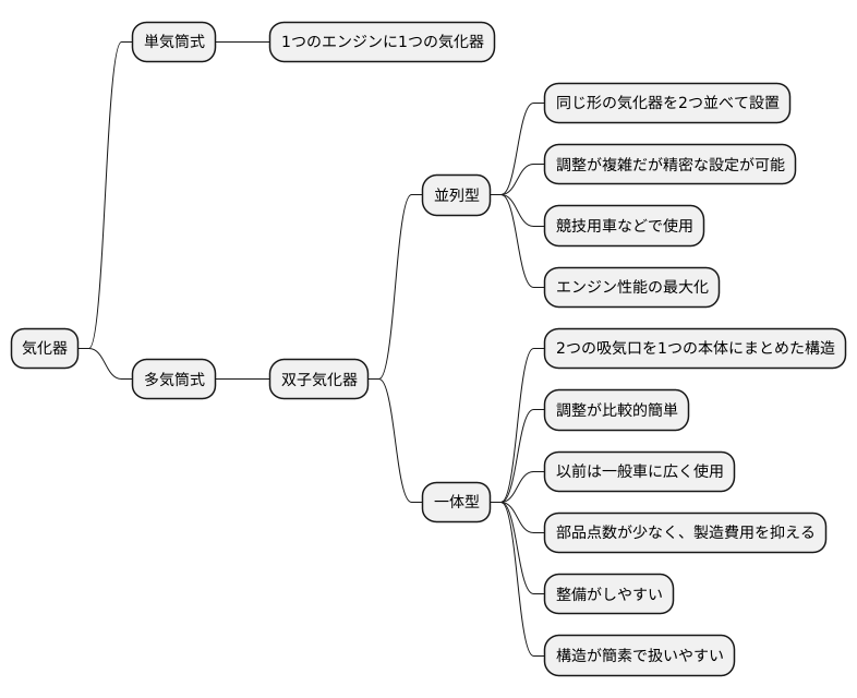 構造と種類