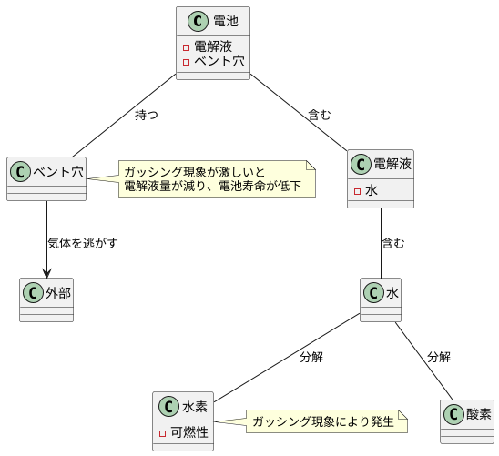 ガッシング現象とは