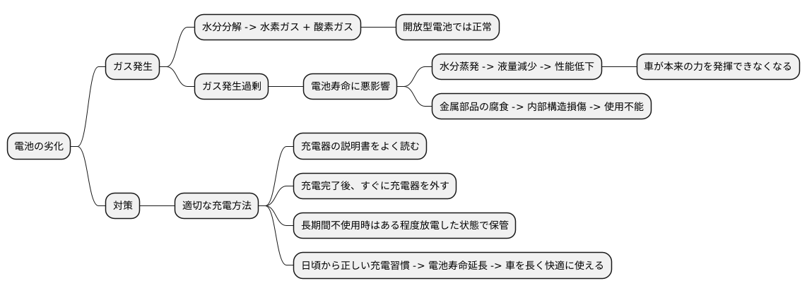 電池の寿命への影響