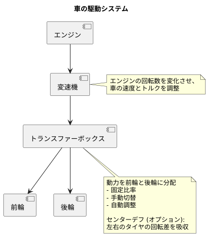 仕組みと構造