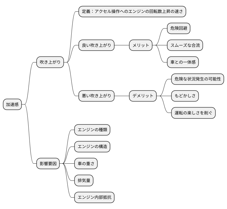 加速感の核心