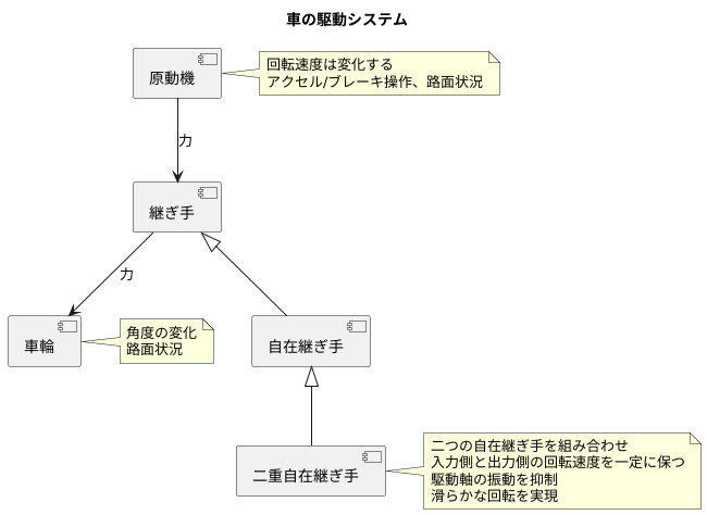 つなぎ目の工夫