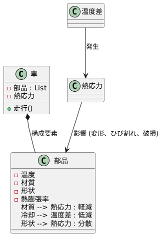 熱応力の発生原因