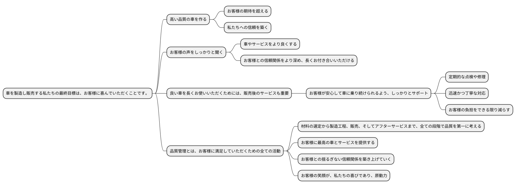 顧客満足度と品質管理