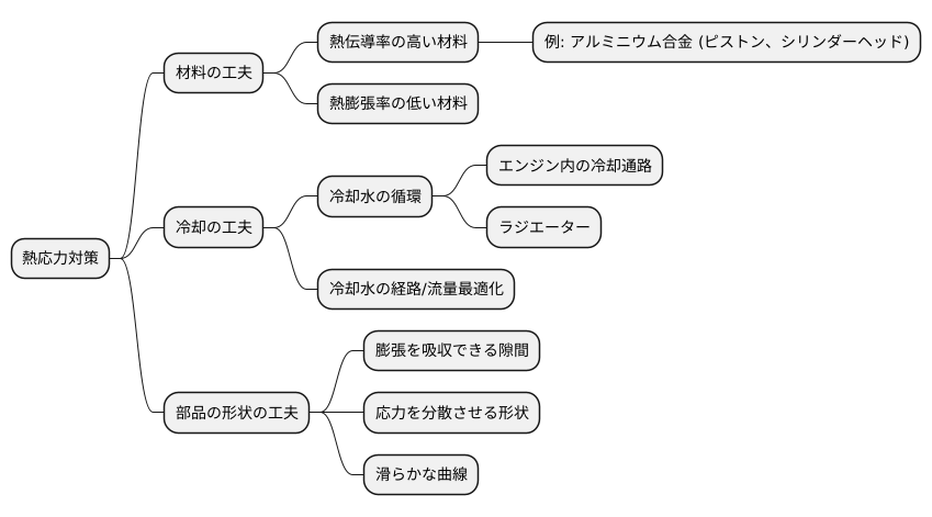 熱応力への対策