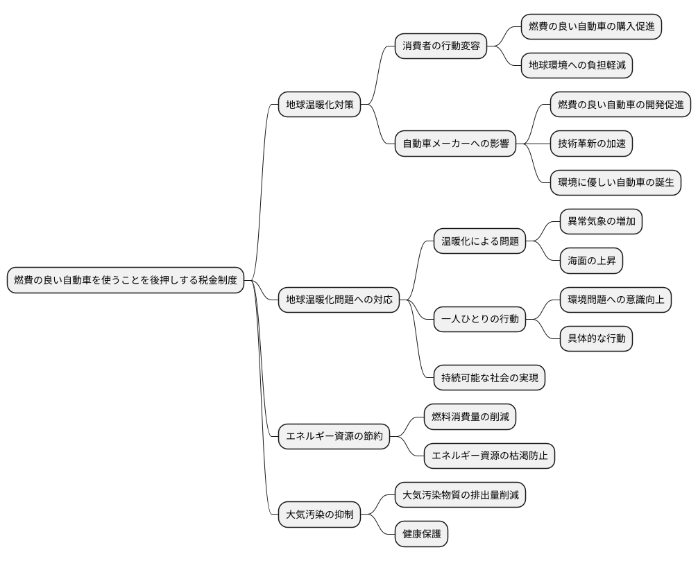 制度の意義