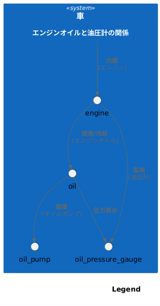 油圧計の異常