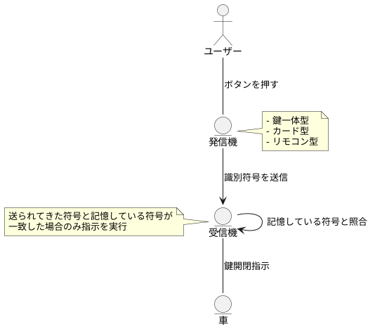 仕組み