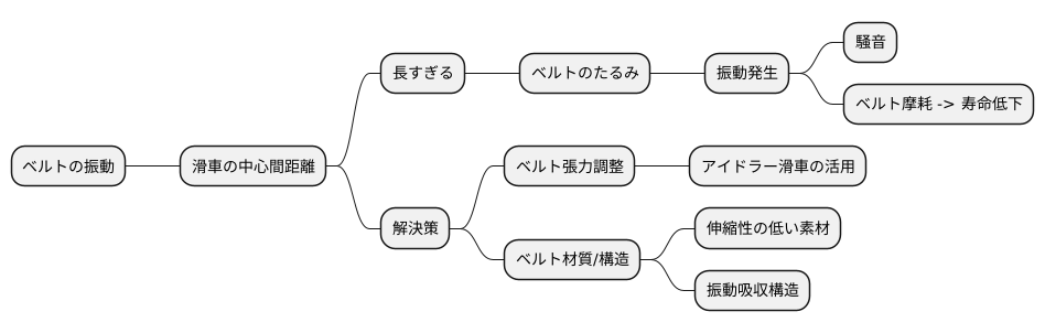 中心間距離と振動