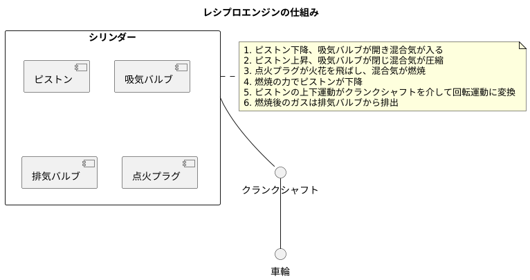 はじめに