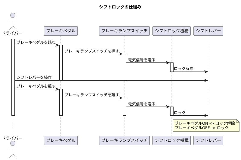 シフトロックの仕組み