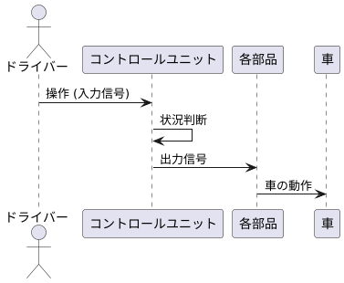 出力信号とは