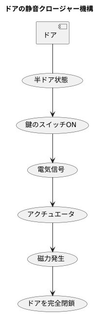 仕組みを詳しく解説