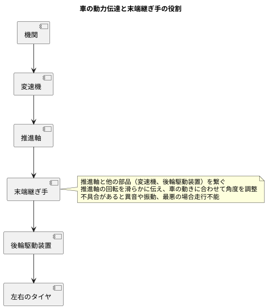 エンドヨークとは