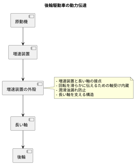 動力の流れを伝える重要な部品