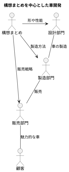 開発全体の指針