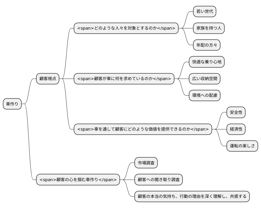 顧客視点の重要性